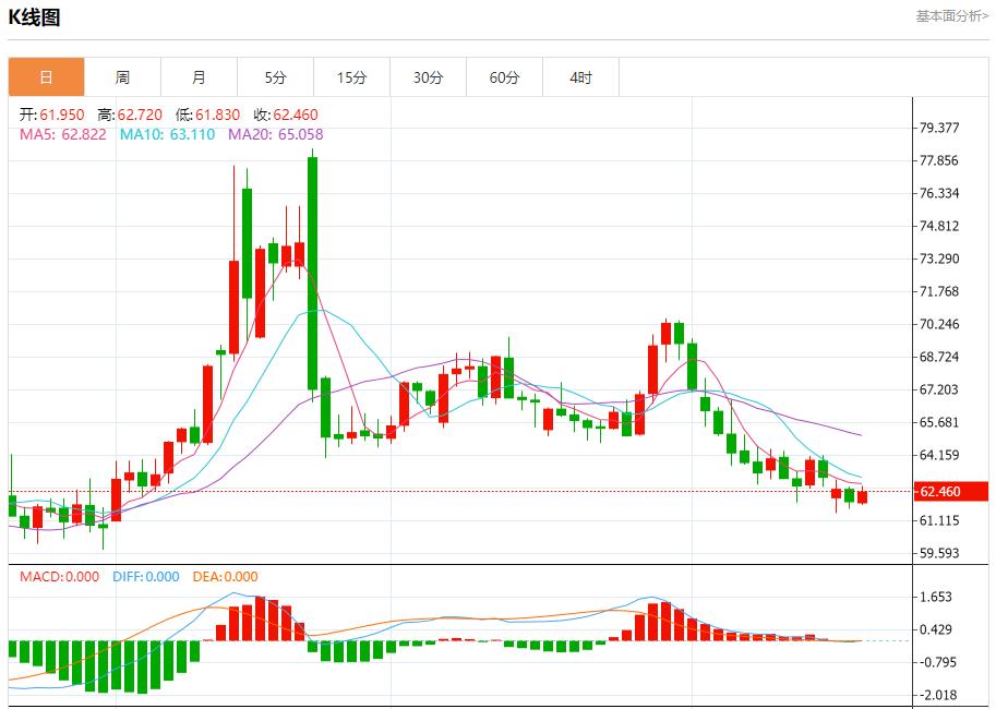 Powell is in a dilemma, and the short-term trend analysis of spot gold, silver, crude oil and foreign exchange on August 20(图5)