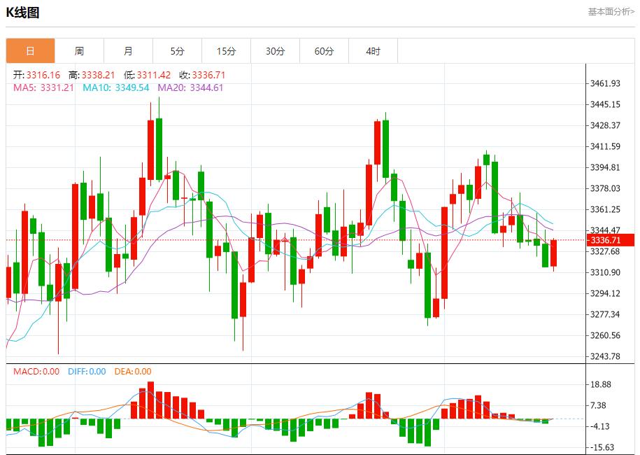 Powell is in a dilemma, and the short-term trend analysis of spot gold, silver, crude oil and foreign exchange on August 20(图3)