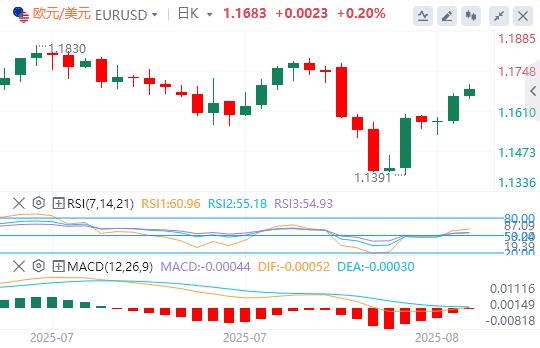 The 00% tariff is shocking and the market is not shaken! Will the Bank of England cut interest rates?(图1) The 00% tariff is shocking and the market is not shaken! Will the Bank of England cut interest rates?(图1)