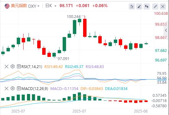 俄乌曙光初现难撼市场!鲍威尔讲话压轴,美指反弹空头仍虎视眈眈(图1) 俄乌曙光初现难撼市场!鲍威尔讲话压轴,美指反弹空头仍虎视眈眈(图1)