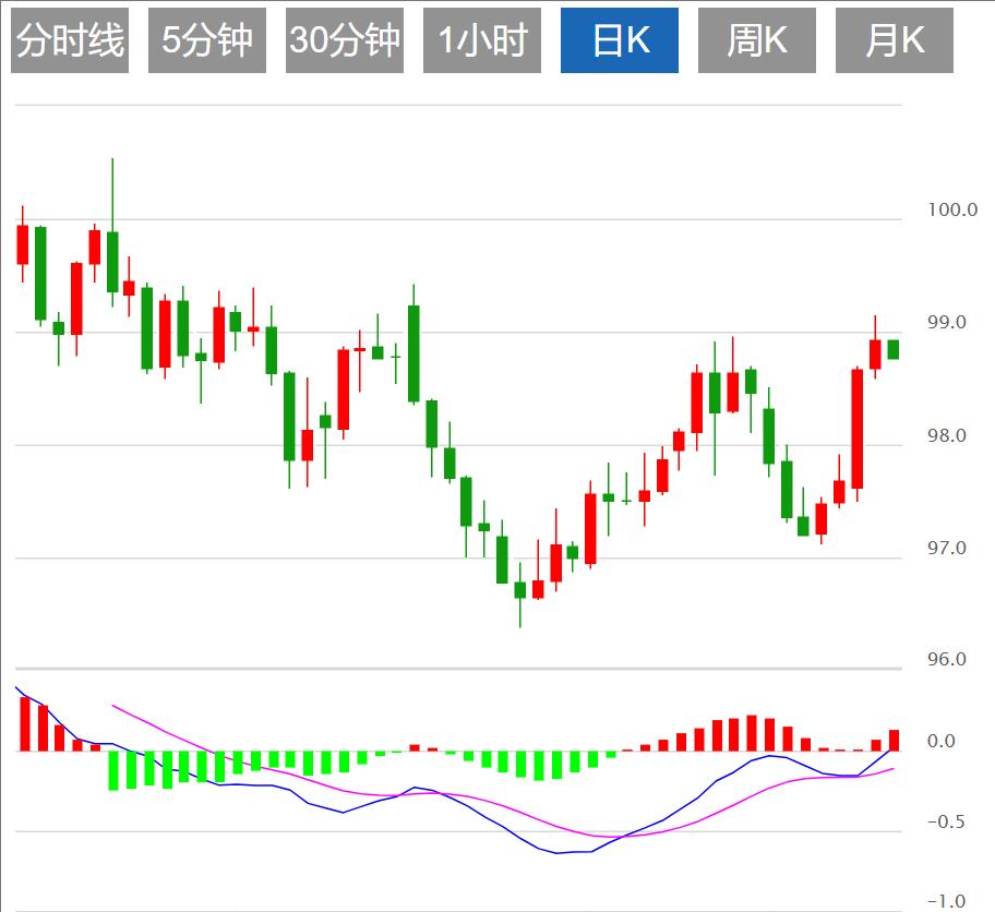 The dollar index is www.uniff.orgpeting for long and short, CPI and Jackson Hall meeting are www.uniff.orging(图1) The dollar index is www.uniff.orgpeting for long and short, CPI and Jackson Hall meeting are www.uniff.orging(图1)