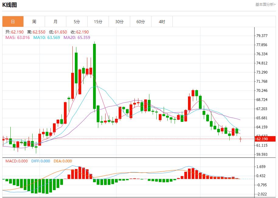 欧债收益率回落，8月18日现货黄金、白银、原油、外汇短线走势分析(图5)