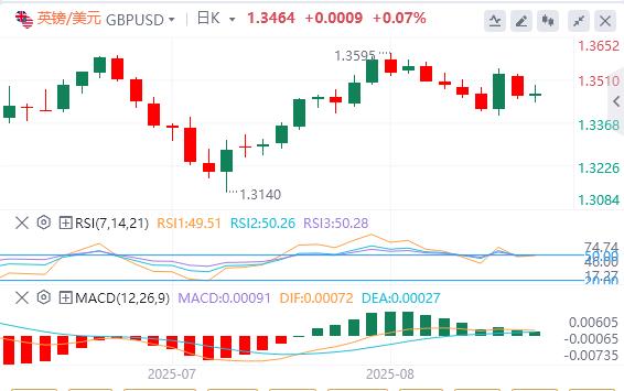 Trump threatens tariffs again, dollar index stabilizes above $98(图2) Trump threatens tariffs again, dollar index stabilizes above $98(图2)