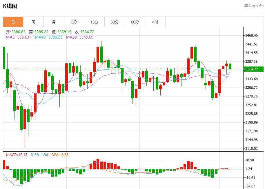 欧盟呼吁美俄重启核战略对话,8月6日现货黄金、白银、原油、外汇短线走势分析(图3) 欧盟呼吁美俄重启核战略对话,8月6日现货黄金、白银、原油、外汇短线走势分析(图3)