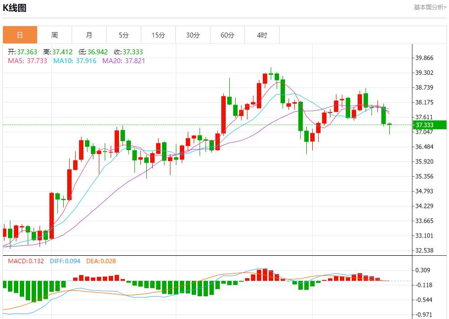 Powell is in a dilemma, and the short-term trend analysis of spot gold, silver, crude oil and foreign exchange on August 20(图4)