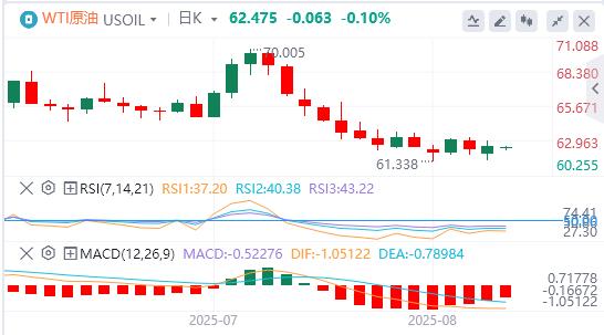 The US dollar returns to the $98 mark, is the Puze Club on the way?(图5) The US dollar returns to the $98 mark, is the Puze Club on the way?(图5)