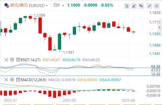 Powell continues to rise before Jackson Halls speech(图1) Powell continues to rise before Jackson Halls speech(图1)