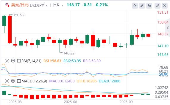 The US dollar sticks to the 98 mark. Will the non-agricultural report bring about a huge shock in the market?(图3) The US dollar sticks to the 98 mark. Will the non-agricultural report bring about a huge shock in the market?(图3)