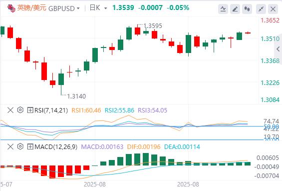 US dollar index lowers under pressure, Milan probably taking office before the Fed meeting in September(图3) US dollar index lowers under pressure, Milan probably taking office before the Fed meeting in September(图3)