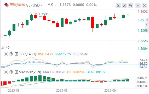 US -amerikanische CPI -Daten erreichten seit Januar einen neuen Hoch, der US -Dollar fiel gefallen(图1) US -amerikanische CPI -Daten erreichten seit Januar einen neuen Hoch, der US -Dollar fiel gefallen(图1)