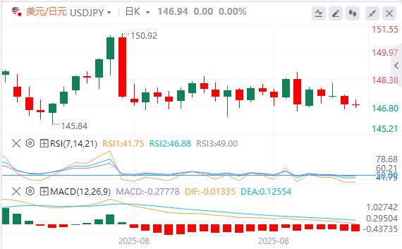 The US dollar is at the heart, PCE inflation data stabilizes before release(图3)