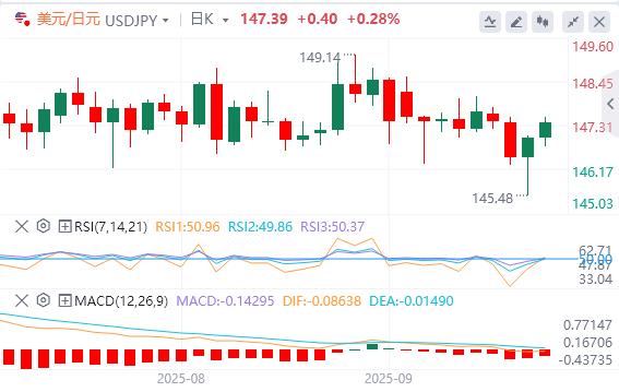 Bank of England meeting in September may be Eagle and Dove intertwined(图3) Bank of England meeting in September may be Eagle and Dove intertwined(图3)