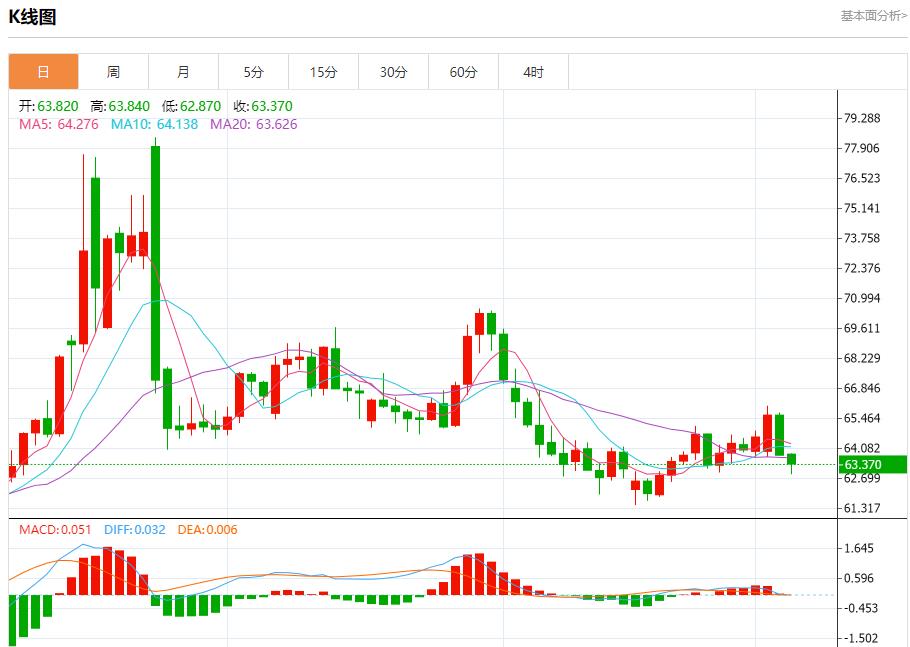 就业萎缩工资放缓，9月4日现货黄金、白银、原油、外汇短线走势分析(图5)