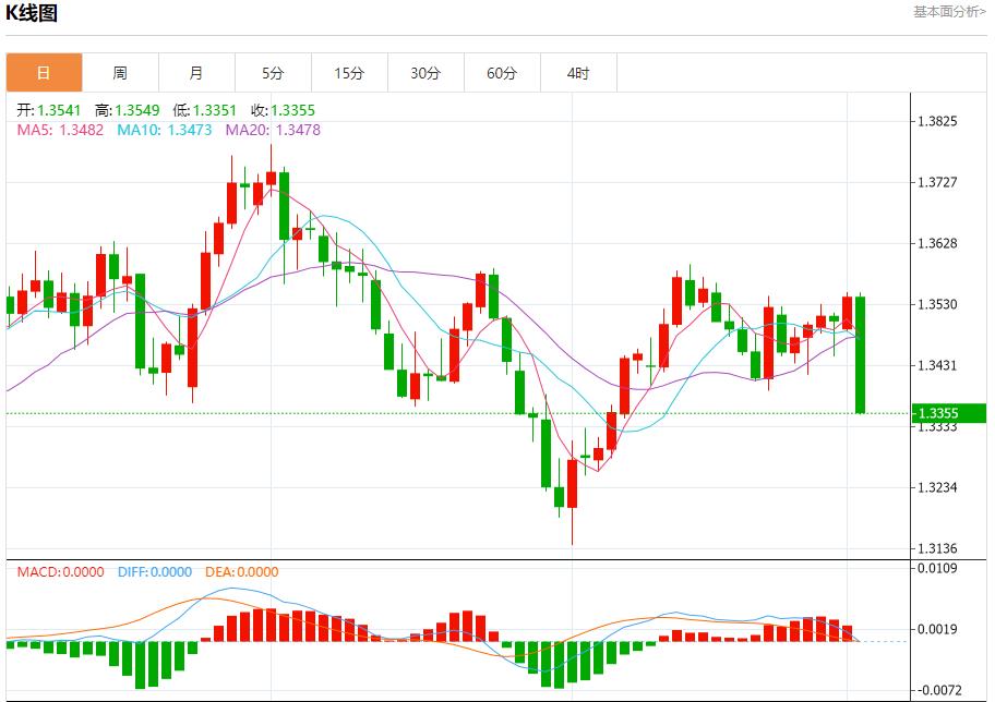 Manufacturing data are mixed, analysis of short-term trends of spot gold, silver, crude oil and foreign exchange on September 2(图2) Manufacturing data are mixed, analysis of short-term trends of spot gold, silver, crude oil and foreign exchange on September 2(图2)
