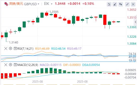 美国8月份“小非农”不及预期，美联储“三把手”松口(图3)