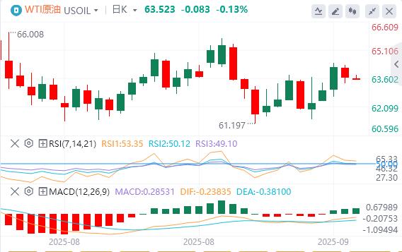 The Federal Reserve cut interest rates by 25 basis points as scheduled, and gold hit a high and plunged sharply!(图5)