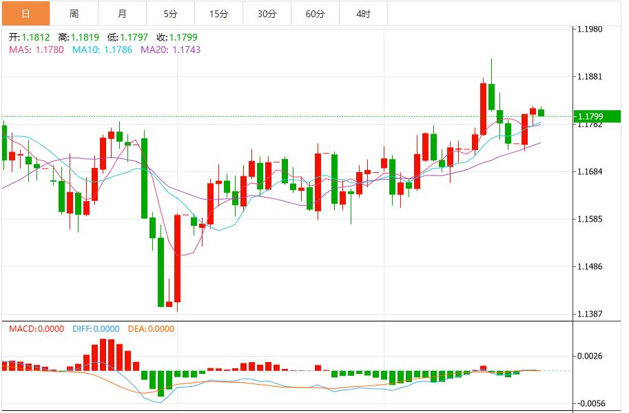 美联储立场抑制宽松预期,美元指数涨势持续(图2) 美联储立场抑制宽松预期,美元指数涨势持续(图2)