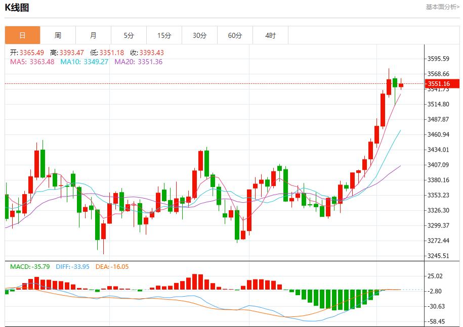 Germanys huge investment increased, analysis of short-term trends of spot gold, silver, crude oil and foreign exchange on September 5(图3) Germanys huge investment increased, analysis of short-term trends of spot gold, silver, crude oil and foreign exchange on September 5(图3)