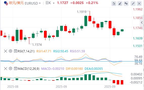 美国政府关门迫在眉睫!新关税又逼近,美元回落(图1) 美国政府关门迫在眉睫!新关税又逼近,美元回落(图1)