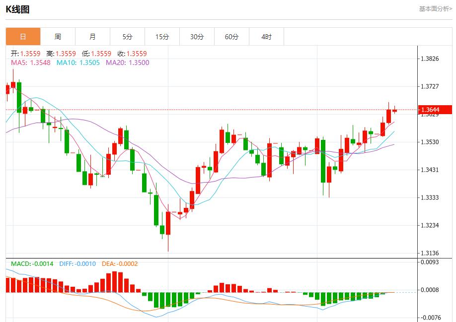 Expectations of interest rate cuts are ignited, analysis of short-term trends of spot gold, silver, crude oil and foreign exchange on September 17(图2)