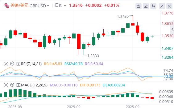 Gold hits record highs, focus turns to PMI data(图2) Gold hits record highs, focus turns to PMI data(图2)