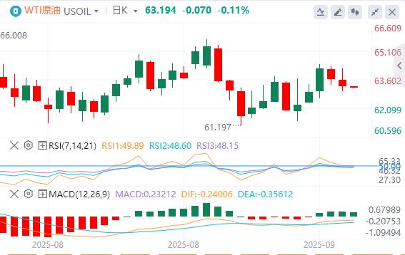 The United States has made a big mistake in the data on unemployment claims! The US dollar index rose above 97(图5) The United States has made a big mistake in the data on unemployment claims! The US dollar index rose above 97(图5)