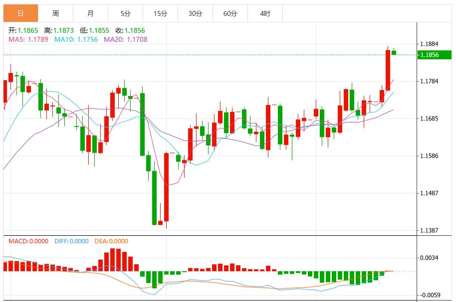The Fed cut interest rates as expected, and the US dollar index fluctuates downward and falls below the 97 mark(图2)