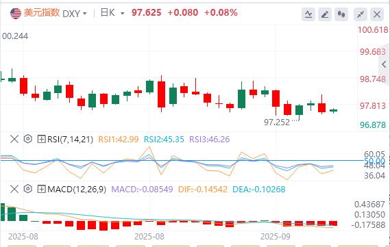 The initial data confirms that employment is weak and inflation is dull!(图2)