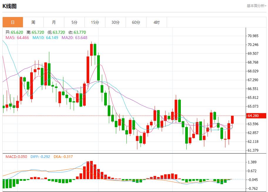 联储官员观点分歧，9月24日现货黄金、白银、原油、外汇短线走势分析(图5)