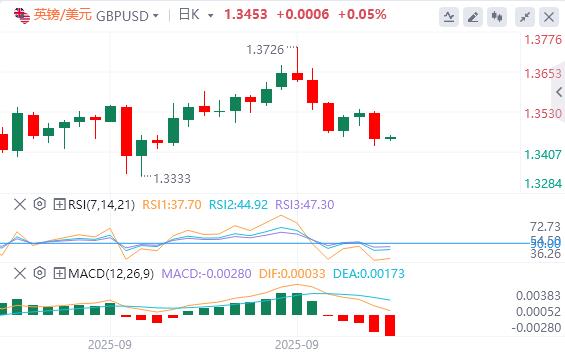 美元逼近98美元,美财长称鲍威尔应释放大幅降息信号(图3) 美元逼近98美元,美财长称鲍威尔应释放大幅降息信号(图3)
