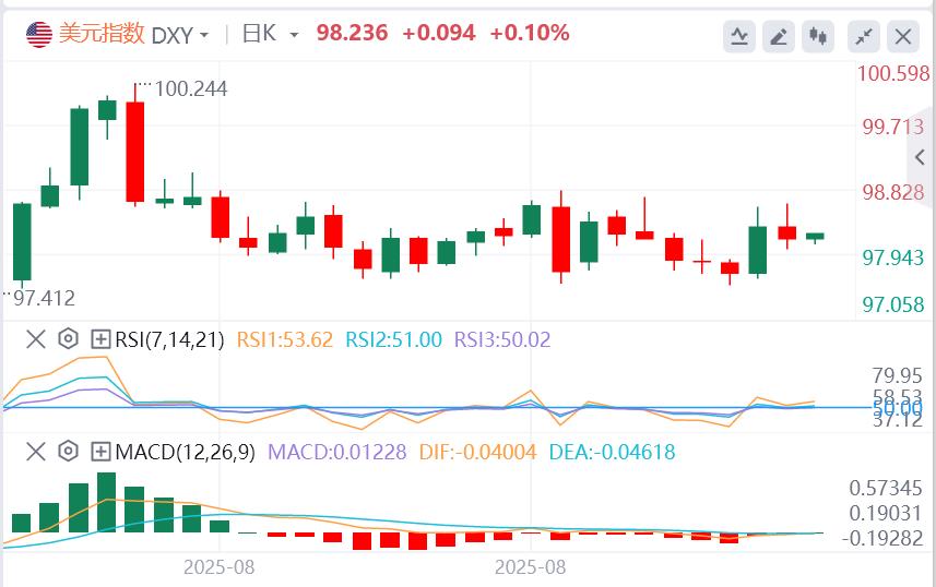 The U.S. job vacancy weakens + bond market volatility slows down, and the pound rebounds to catch a breath! The US dollar range is www.uniff.orging to an end(图1) The U.S. job vacancy weakens + bond market volatility slows down, and the pound rebounds to catch a breath! The US dollar range is www.uniff.orging to an end(图1)
