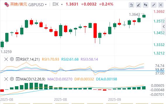 美联储会议前美元仍疲软,黄金创历史新高(图2) 美联储会议前美元仍疲软,黄金创历史新高(图2)