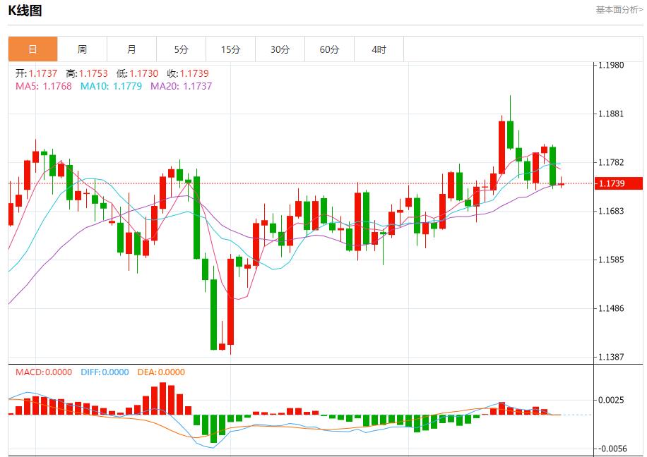 The euro zone bond market is confused, analysis of short-term trends of spot gold, silver, crude oil and foreign exchange on September 25(图1) The euro zone bond market is confused, analysis of short-term trends of spot gold, silver, crude oil and foreign exchange on September 25(图1)