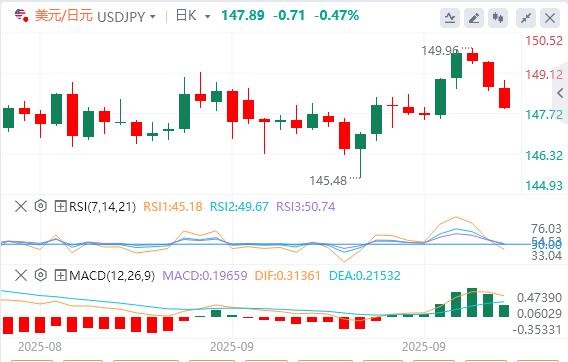 The shutdown of the US government is a farce, not a tragedy?(图3) The shutdown of the US government is a farce, not a tragedy?(图3)