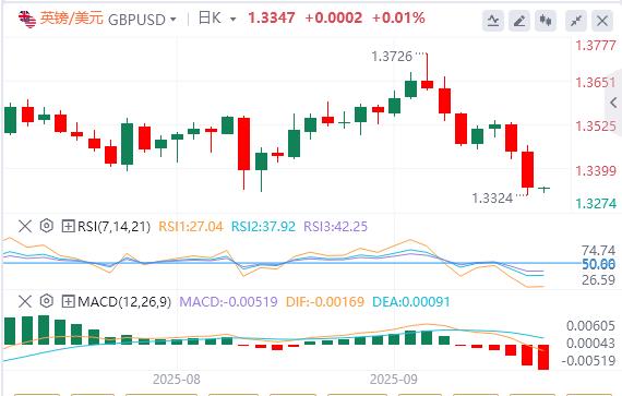 The U.S. GDP rose sharply in the second quarter! US dollar index hits new highs in the past two weeks(图2) The U.S. GDP rose sharply in the second quarter! US dollar index hits new highs in the past two weeks(图2)