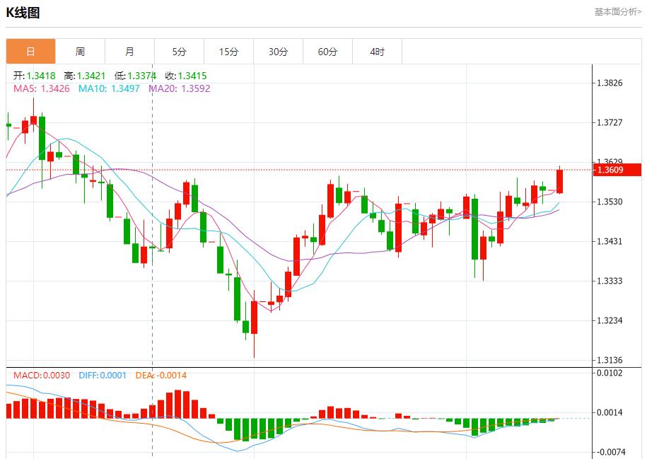 市场静待美联储决议,9月15日现货黄金、白银、原油、外汇短线走势分析(图2) 市场静待美联储决议,9月15日现货黄金、白银、原油、外汇短线走势分析(图2)