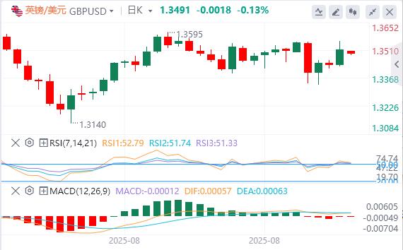 The U.S. non-farm data is far lower than expected! Spot gold hits another high(图3)