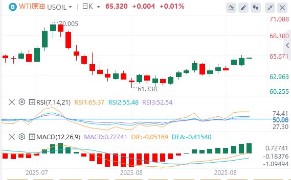 The US dollar index returns to the 98 mark, and gold and silver both rise again(图5) The US dollar index returns to the 98 mark, and gold and silver both rise again(图5)