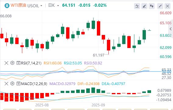 “恐怖数据”大超预期，美元跌破97关口(图5)