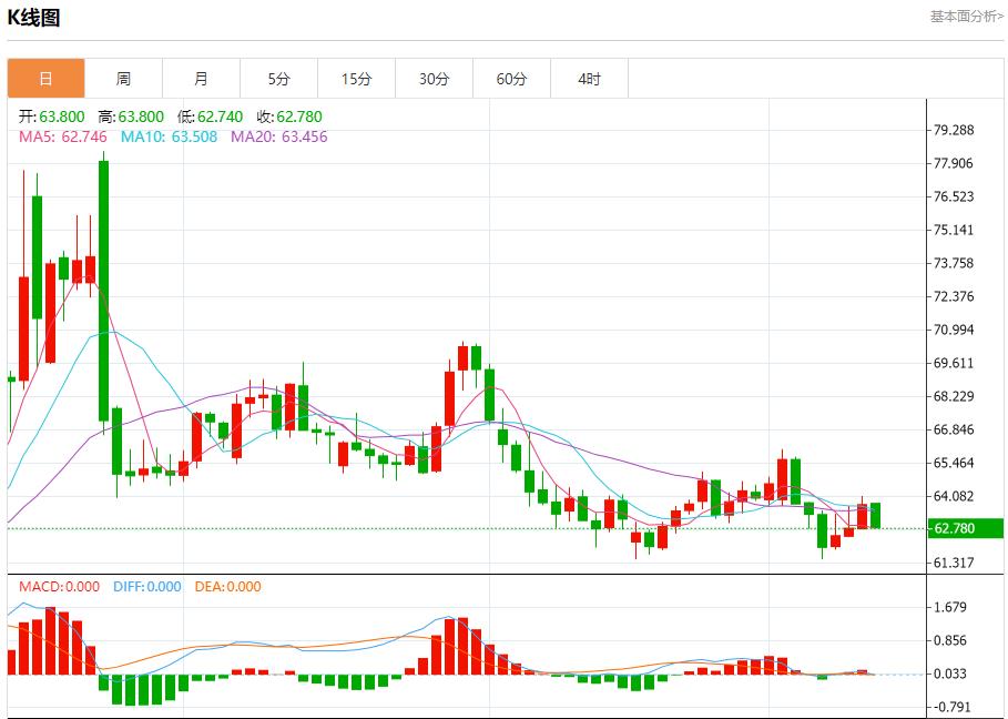 欧洲央行维持利率不变,9月11日现货黄金、白银、原油、外汇短线走势分析(图5) 欧洲央行维持利率不变,9月11日现货黄金、白银、原油、外汇短线走势分析(图5)