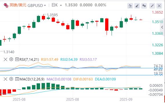 US dollar index fell, US PPI unexpectedly cooled sharply in August(图3) US dollar index fell, US PPI unexpectedly cooled sharply in August(图3)