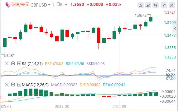 Is the Feds interest rate cut a heart-boosting agent in the market? Weak dollar may overturn Wall Street experience(图2) Is the Feds interest rate cut a heart-boosting agent in the market? Weak dollar may overturn Wall Street experience(图2)