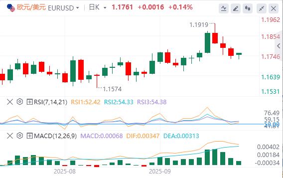 本周美联储大佬接连登场,黄金再创历史高位(图1) 本周美联储大佬接连登场,黄金再创历史高位(图1)