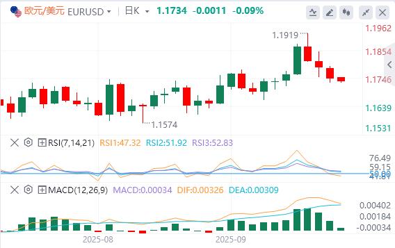 The US dollar index continues to rebound, and the risk of the US government shutdown has risen again!(图2) The US dollar index continues to rebound, and the risk of the US government shutdown has risen again!(图2)
