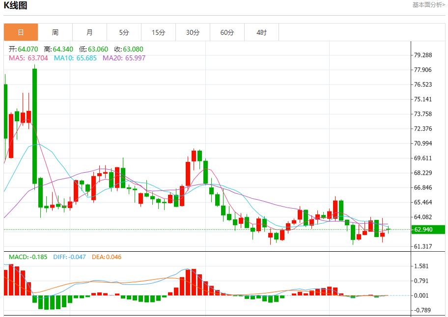 市场静待美联储决议,9月15日现货黄金、白银、原油、外汇短线走势分析(图5) 市场静待美联储决议,9月15日现货黄金、白银、原油、外汇短线走势分析(图5)