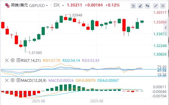 Employment data is bleak, the dollar is difficult to rebound, gold rises to record high(图2) Employment data is bleak, the dollar is difficult to rebound, gold rises to record high(图2)