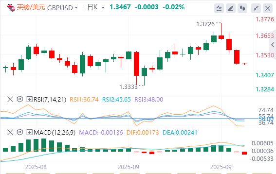 The US dollar index continues to rebound, and the risk of the US government shutdown has risen again!(图3) The US dollar index continues to rebound, and the risk of the US government shutdown has risen again!(图3)