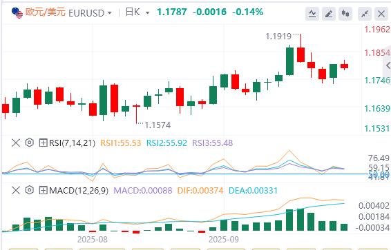 Gold hits record highs, focus turns to PMI data(图1) Gold hits record highs, focus turns to PMI data(图1)