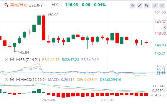 Trumps tariffs may be illegal, and non-farm interest rate cuts will be confirmed this week(图3) Trumps tariffs may be illegal, and non-farm interest rate cuts will be confirmed this week(图3)