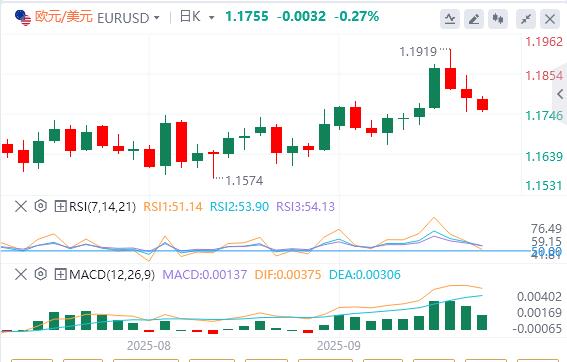 Bank of Japans hawkish turn boosts yen, U.S. dollar index technology rebounds(图1) Bank of Japans hawkish turn boosts yen, U.S. dollar index technology rebounds(图1)